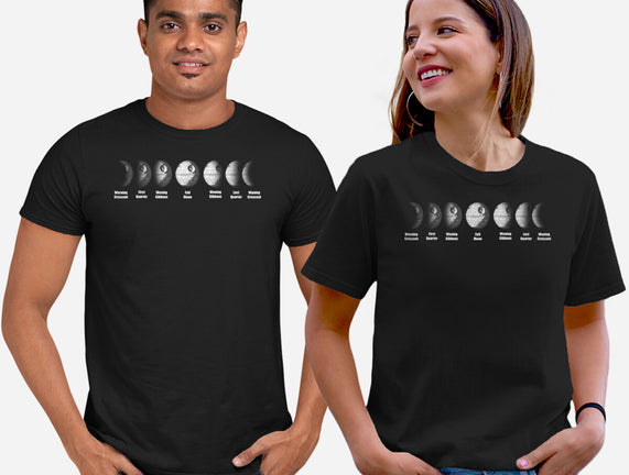 Phases
