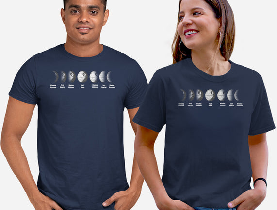 Phases