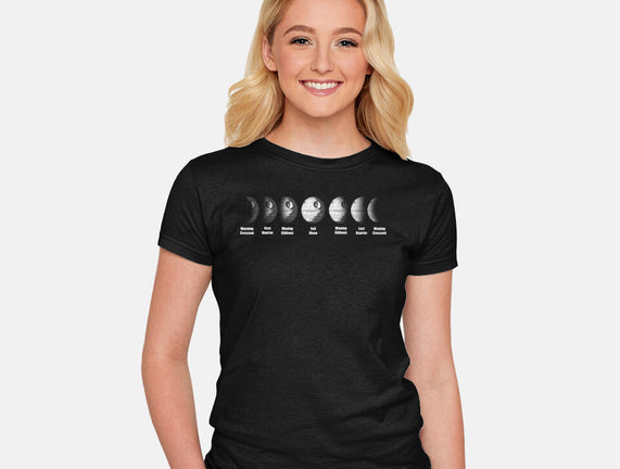 Phases
