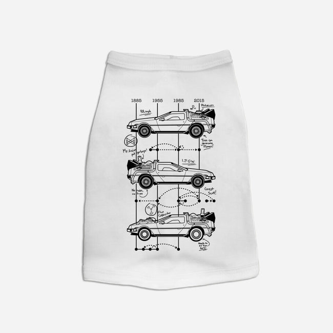 Time Machine Schematics-cat basic pet tank-elloco