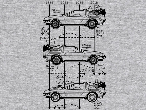 Time Machine Schematics