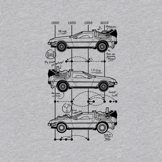 Time Machine Schematics-unisex basic tee-elloco