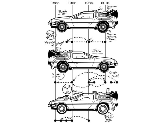 Time Machine Schematics