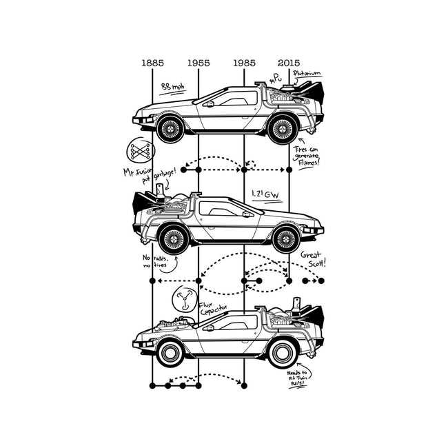 Time Machine Schematics-unisex basic tee-elloco