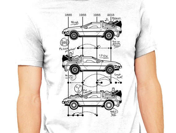 Time Machine Schematics