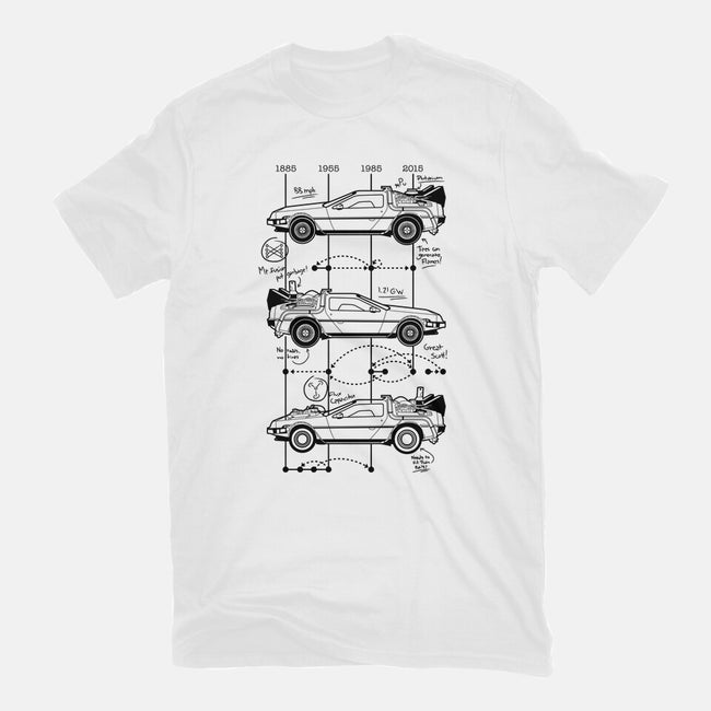 Time Machine Schematics-unisex basic tee-elloco