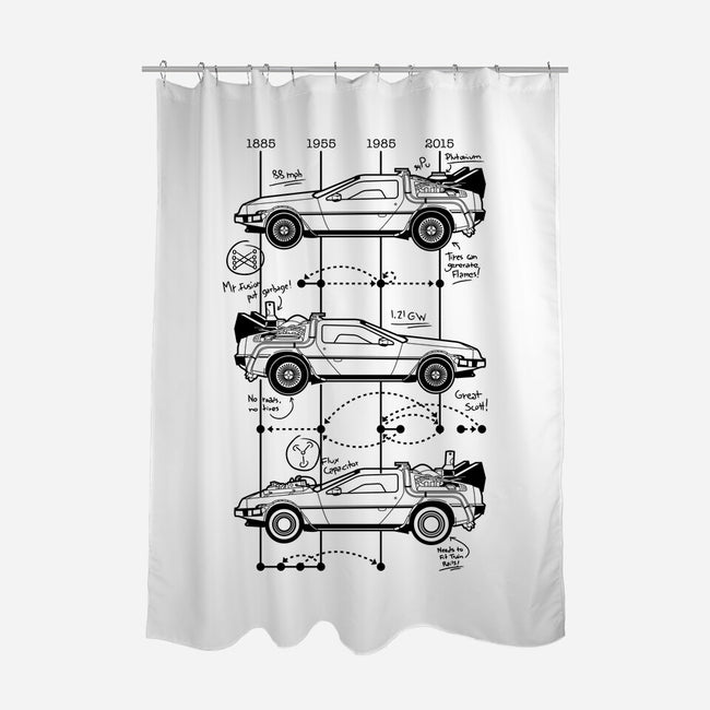 Time Machine Schematics-none polyester shower curtain-elloco