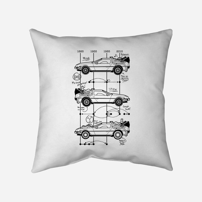 Time Machine Schematics-none removable cover throw pillow-elloco