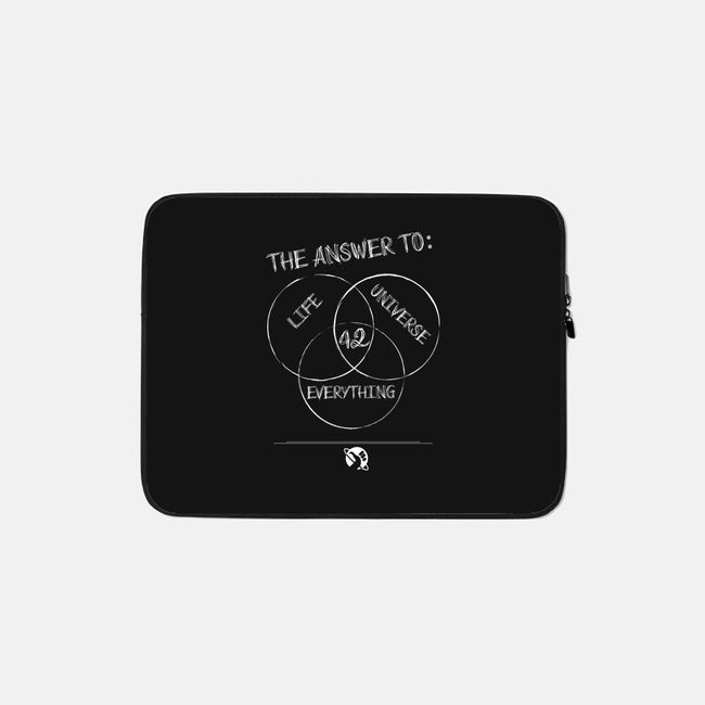 Diagram of Everything-none zippered laptop sleeve-atteoM
