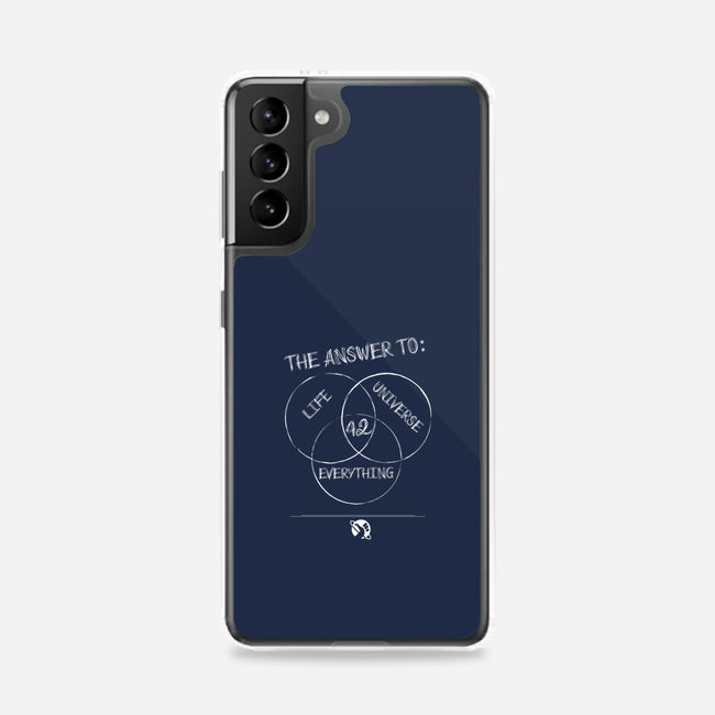 Diagram of Everything-samsung snap phone case-atteoM