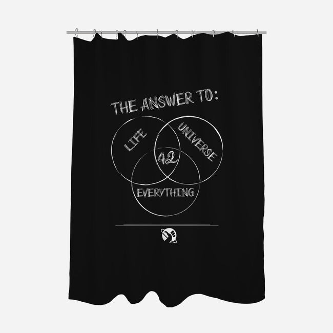 Diagram of Everything-none polyester shower curtain-atteoM