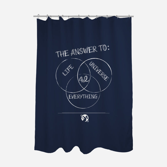 Diagram of Everything-none polyester shower curtain-atteoM
