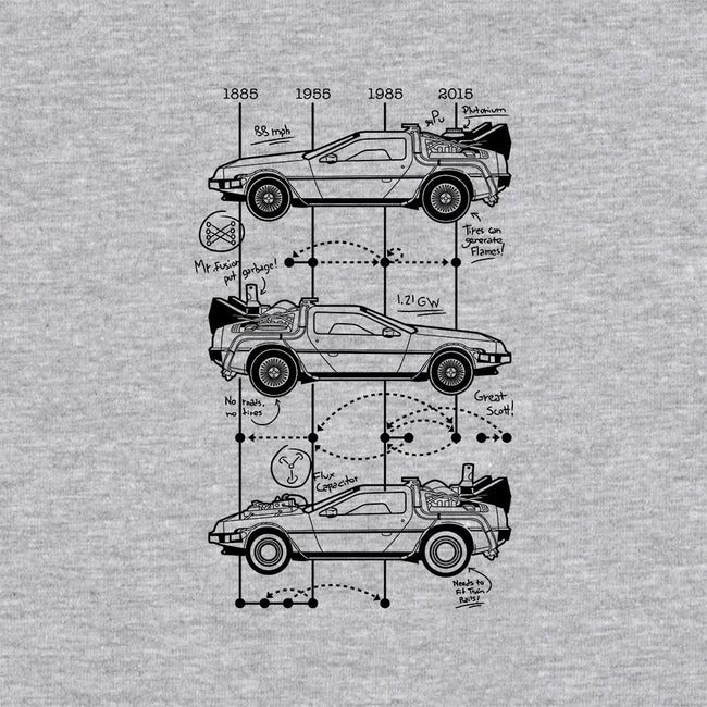 Time Machine Schematics-unisex pullover sweatshirt-elloco