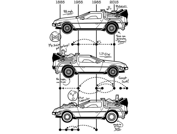 Time Machine Schematics