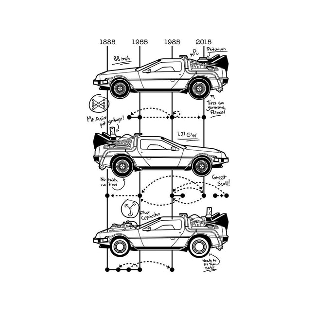 Time Machine Schematics-unisex pullover sweatshirt-elloco